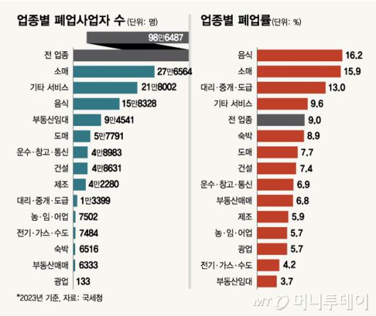 머니투데이