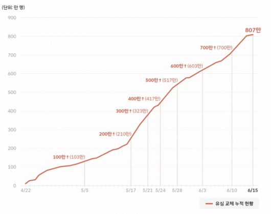 /사진=SKT 뉴스룸