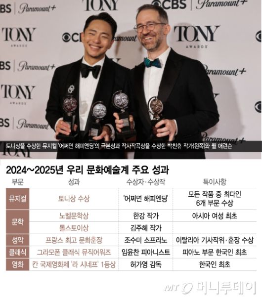 /그래픽 = 이지혜 디자인기자