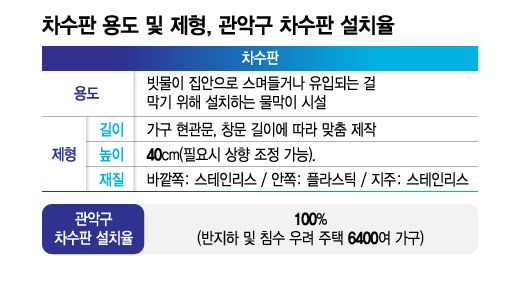 머니투데이