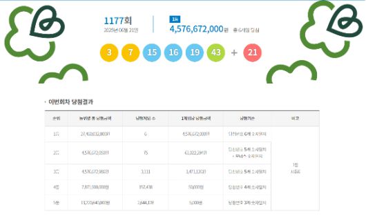 /사진=동행복권