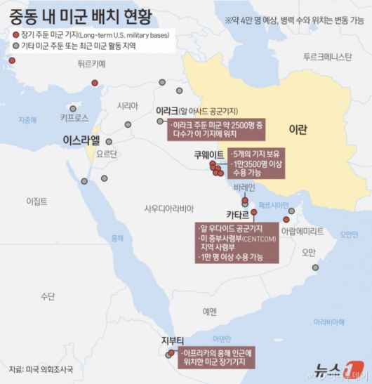 (서울=뉴스1) 김지영 디자이너 = 미국이 이스라엘과 이란 전쟁에 개입하면 이라크와 바레인, 쿠웨이트 주둔 미군이 이란 반격의 첫번째 목표가 될 수 있다고 뉴욕타임스(NYT)가 18일(현지시간) 보도했다. 미국은 해당 3국의 대사관에서 비필수 미국인 직원과 가족을 철수시켰다. NYT에 따르면 이란과 같은 시아파가 다수인 이라크 등에서 이란을 대리하는 무장세력이 미군 기지에 막대한 지상 위협을 가하고 있다고 중동국제문제위원회 선임 분석가 아델 압델 가파르는 말했다. 이란의 탄도미사일이 중동 주둔 미군 기지를 타격하는 데는 3~4분 밖에 걸리지 않는다고 가파르는 예상했다.  Copyright (C) 뉴스1. All rights reserved. 무단 전재 및 재배포,  AI학습 이용 금지. /사진=(서울=뉴스1) 김지영 디자이너