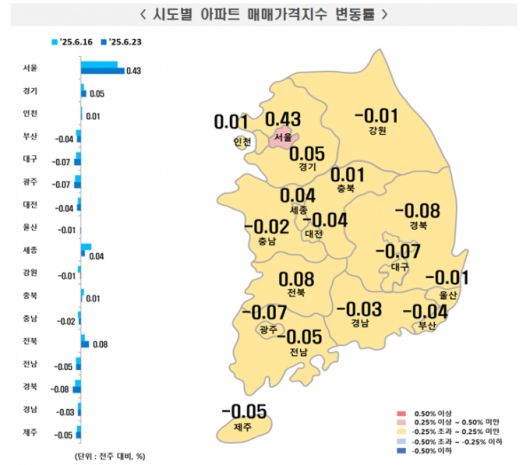 시도별 아파트 매매가격 상승률. /사진제공=한국부동산원