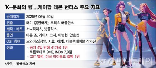/그래픽 = 임종철 디자인기자