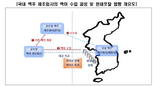 관세포탈 범행 개요도 모습. /사진제공=서울북부지검.
