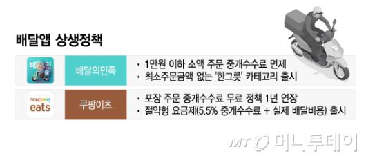 배달앱 상생정책/그래픽=이지혜