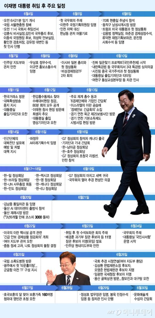 이재명 대통령 취임 후 주요 일정/그래픽=김지영