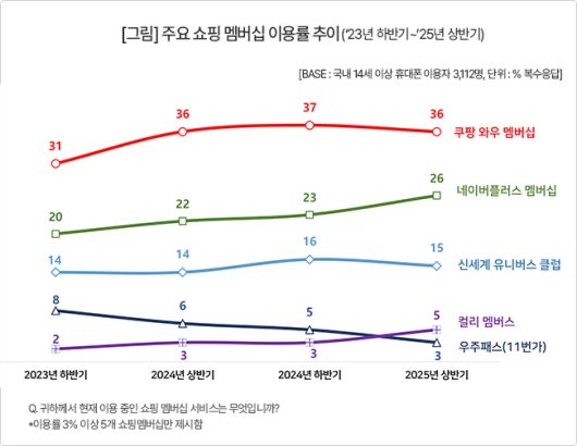 사진=컨슈머인사이트