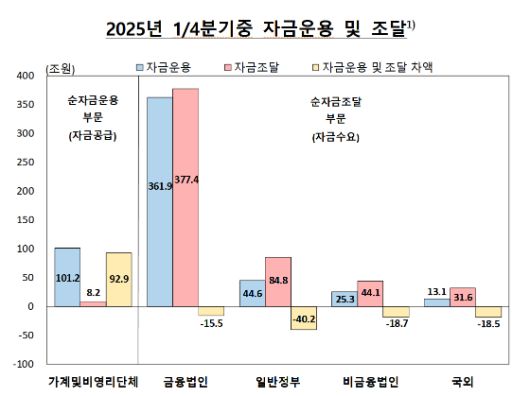/사진제공=한국은행