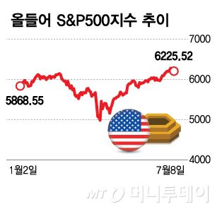 머니투데이