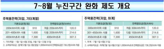 /자료제공=산업통상자원부