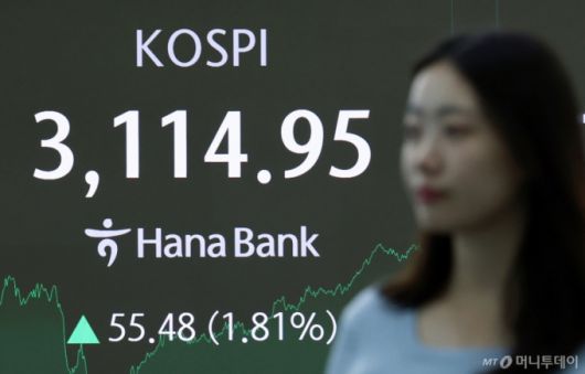 (서울=뉴스1) 오대일 기자 = 코스피가 미국발 관세 위협을 뚫고 다시 3100선을 회복한 8일 오후 서울 중구 하나은행 본점 딜링룸 전광판에 코스피 종가가 표시되고 있다.   이날 코스피는 전 거래일 대비 55.48포인트(1.81%) 상승한 3114.95, 코스닥은 5.78포인트(0.74%) 상승한 784.24으로 장을 마쳤다. 오후 3시 30분 서울외환시장에서 달러·원 환율은 전날보다 0.1원 오른 1367.9원을 기록했다. 2025.7.8/뉴스1  Copyright (C) 뉴스1. All rights reserved. 무단 전재 및 재배포,  AI학습 이용 금지. /사진=(서울=뉴스1) 오대일 기자
