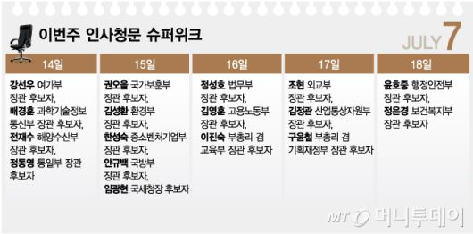 이번주 인사청문 슈퍼위크/그래픽=김현정