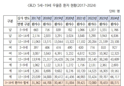 /사진=좋은교사운동