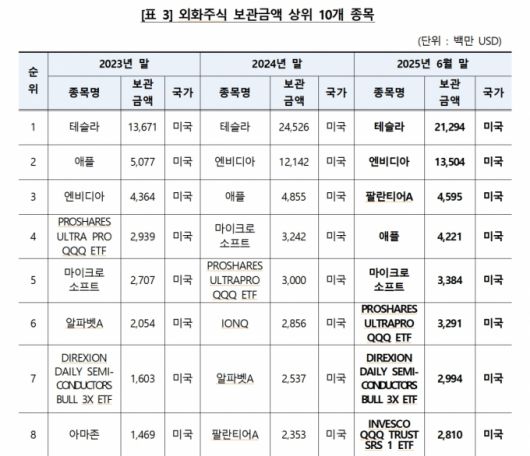 /사진제공=한국예탁결제원