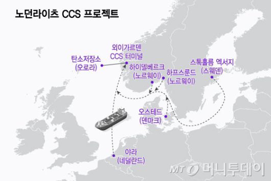 노던라이츠 CCS 프로젝트/그래픽=윤선정