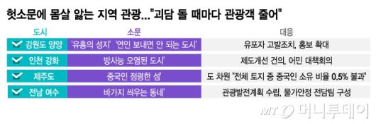 /그래픽 = 김지영 디자인기자