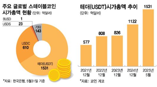/그래픽=김다나