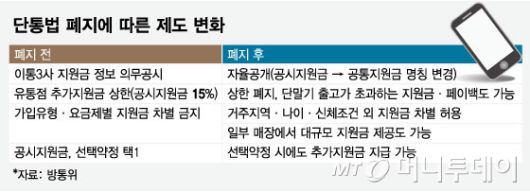 단통법 폐지에 따른 제도 변화/그래픽=임종철
