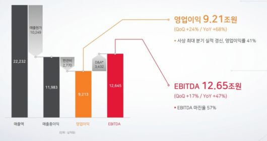 SK하이닉스 영업이익 분석 /자료=SK하이닉스