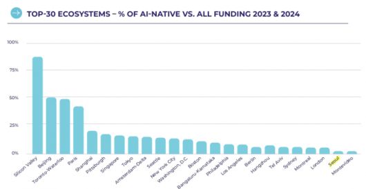 자료=스타트업게놈 'APEXE NATIONS RANKING 2025'