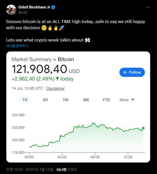 미국 프로미식축구(NFL) 선수 오델 베컴 주니어가 지난 14일 자신의 엑스(X·옛 트위터) 계정을 통해 이날 비트코인 가격을 공유하며, 2021년 기본급을 비트코인으로 받기로 한 결정에 대해 만족감을 드러냈다. /사진=오델 베컴 주니어 엑스 캡처