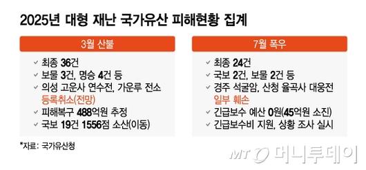 /그래픽 = 이지혜 디자인기자