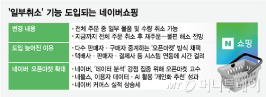 '일부취소' 기능 도입되는 네이버쇼핑/그래픽=임종철
