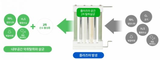 /사진=삼도환경