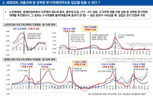 주택산업연구원 세미나 발표 자료. /사진제공=주택산업연구원