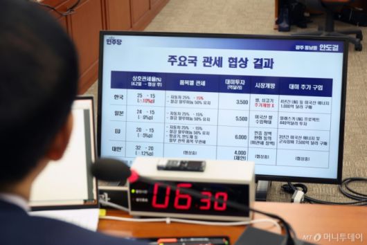 [서울=뉴시스] 고승민 기자 = 구윤철 경제부총리 겸 기획재정부 장관이 6일 서울 여의도 국회에서 열린 기획재정위원회 전체회의에서 주요국 관세 협상 결과 관련 안도걸 더불어민주당 의원의 질의 자료를 보고 있다. 2025.08.06. kkssmm99@newsis.com /사진=고승민