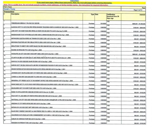 미국정부윤리국(OGE) 홈페이지에 공개된 도널드 트럼프 미국 대통령의 채권 매수 목록 중 일부. 해당 자료에 따르면 트럼프 대통령은 취임식 다음 날인 1월21일(현지시간)부터 8월1일까지 총 690건의 채권 매수를 진행했다. /사진=미국정부윤리국(OGE) 홈페이지