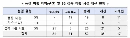 /사진=과기정통부