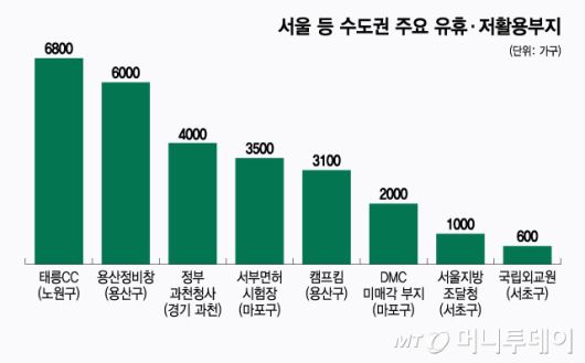 서울 등 수도권 주요 유휴·저활용부지/그래픽=윤선정
