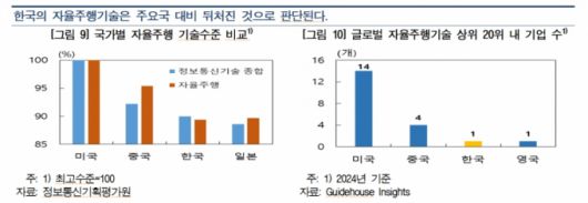 /사진=한국은행