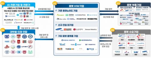 휴머노이드 얼라이언스 추진 체계. /자료제공=산업통상자원부