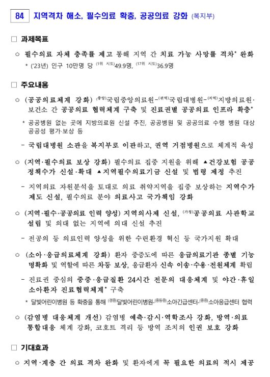 16일 국무회의를 통해 의결된 '이재명 정부 123대 국정과제' 중 84번 과제로 명시된 지역·필수·공공의료 강화 방안. /자료=이재명 정부 123대 국정과제
