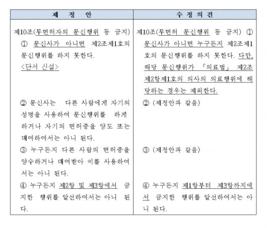 /자료=문신사법 수정안