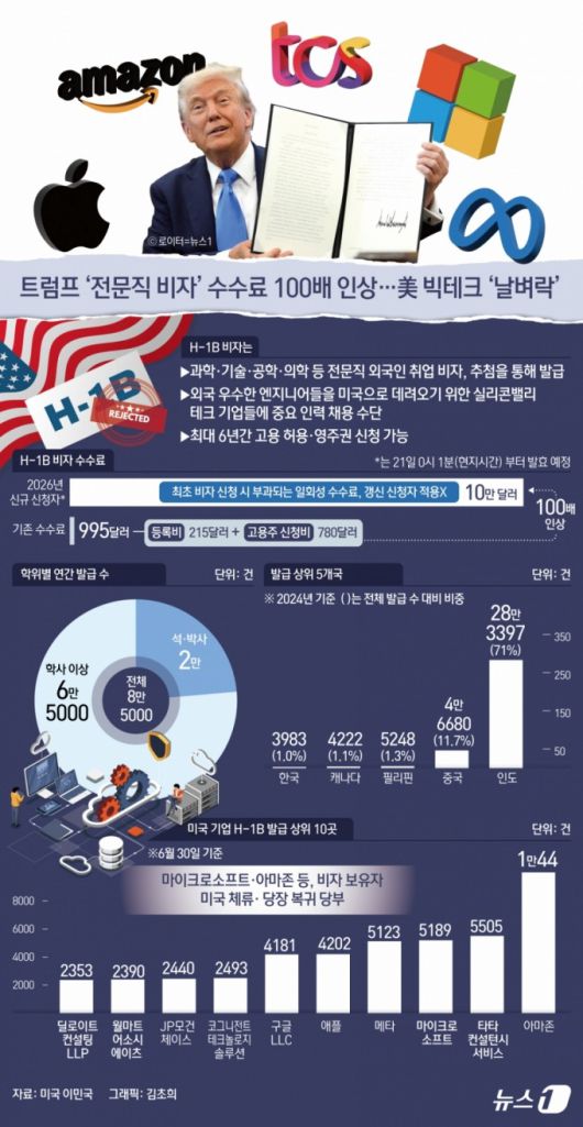 그래픽=뉴스1