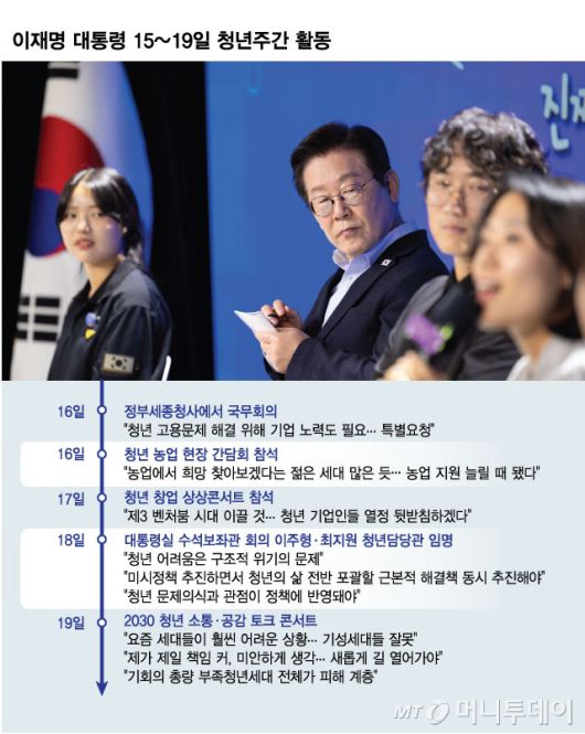 이재명 대통령 15~19일 청년주간 활동/그래픽=김현정