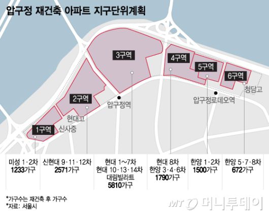 압구정 재건축 아파트 지구단위계획/그래픽=이지혜