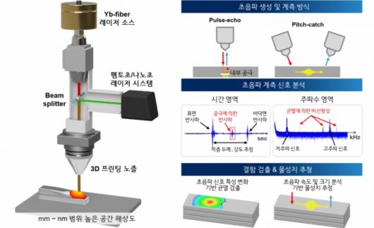 펨토초·나노초 레이저 기반 비파괴검사 기술 /사진=손훈 카이스트 교수