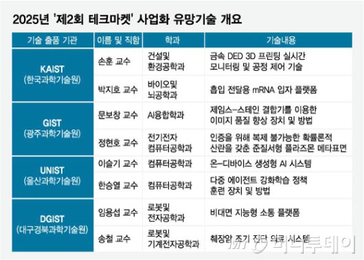 /그래픽=임종철