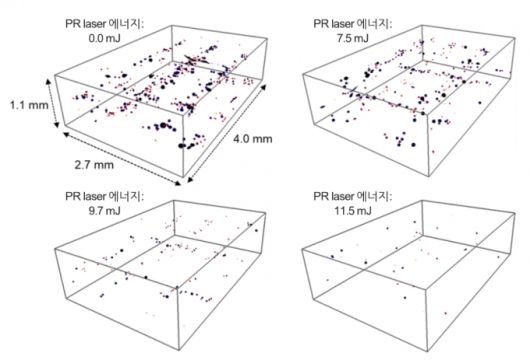 PR 레이저 에너지 세기에 따른 '알파-베타 티타늄 합금(Ti-6Al-4V)' 샘플 내 공극 생성량 변화(X선 현미경 촬영 결과) /사진=손훈 카이스트 교수