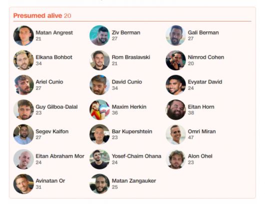 팔레스타인 무장 정파 하마스에 납치됐다가 석방될 예정인 20명의 이스라엘 생존 인질 명단/사진=CNN방송