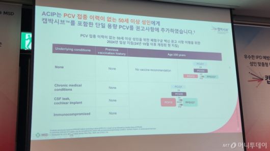 /사진= 최정현 은평성모병원 감염내과 교수 발표자료 화면 캡처