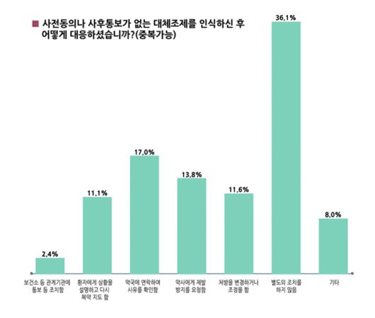 /자료=대한의사협회