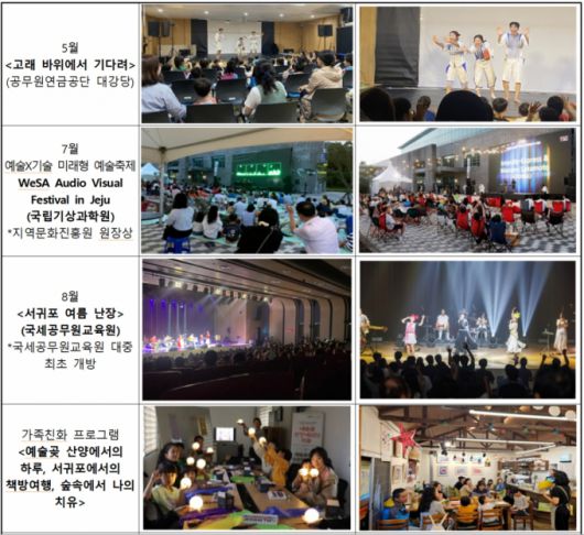 월별 문화예술 프로그램 운영/사진제공=제주특별자치도