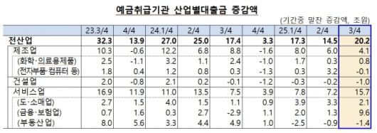 자료=한국은행