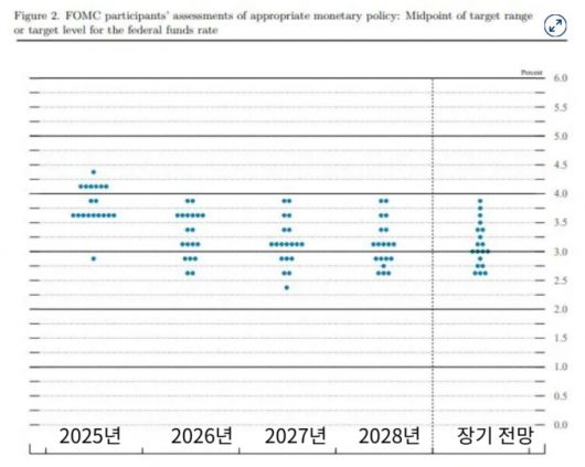 지난 9월 점도표/ 자료=연준